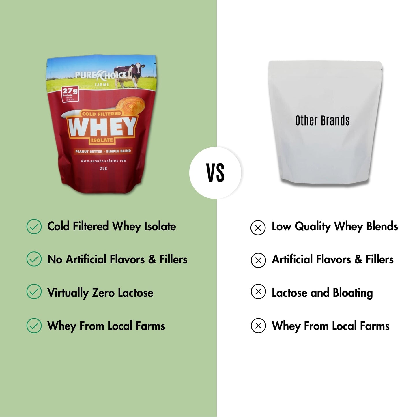 Whey Protein Isolate Peanut Better