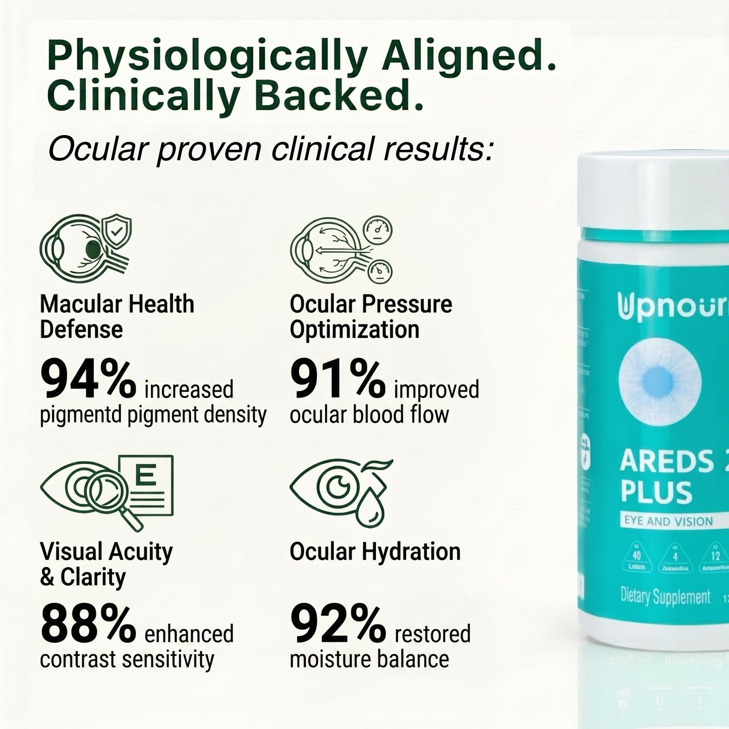 Ocular Protocol - Areds 2 Plus